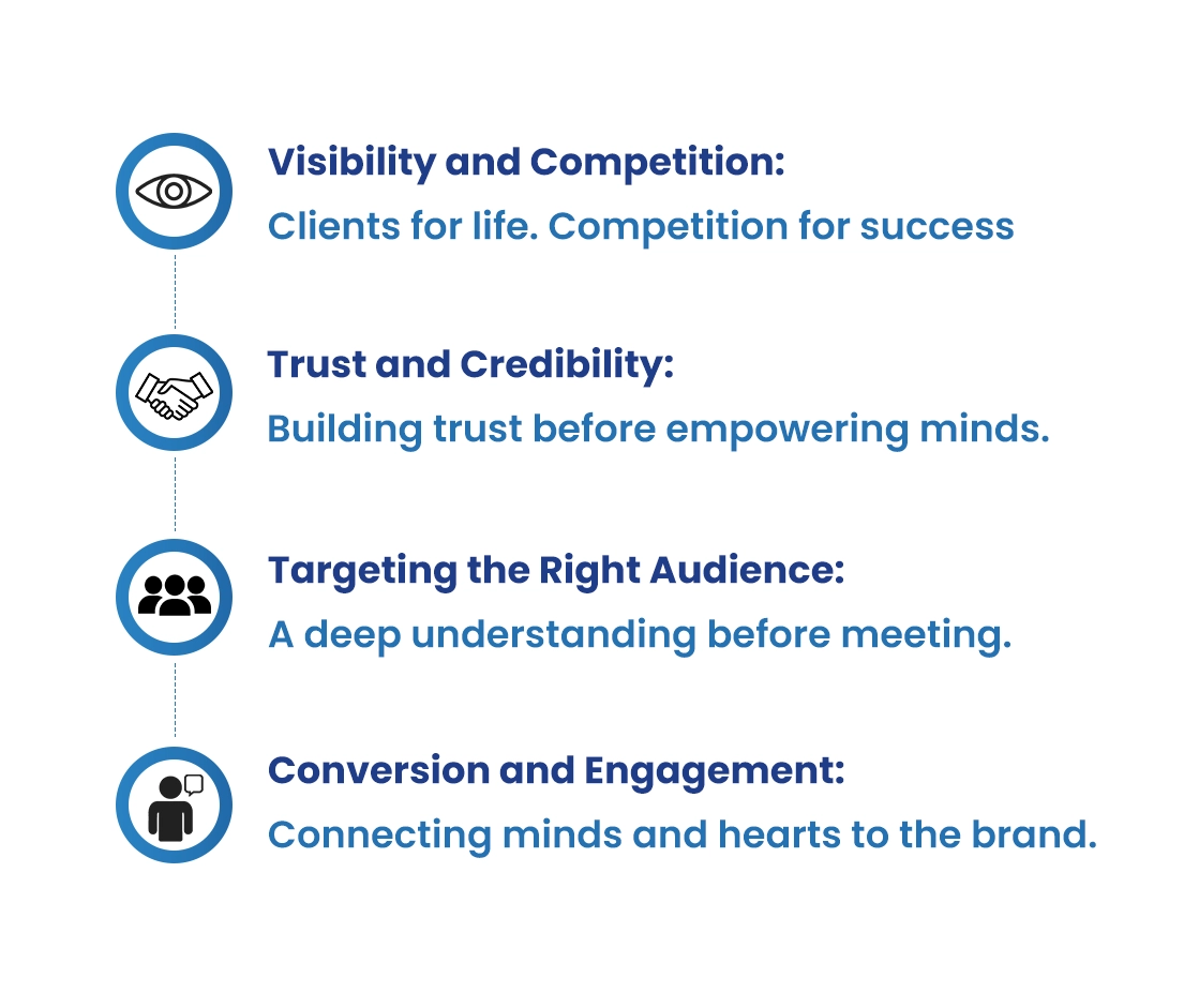 Empower Therapy Wellness Portfolio